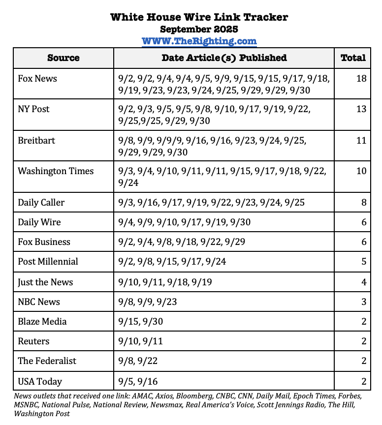 White House Wire September 2025