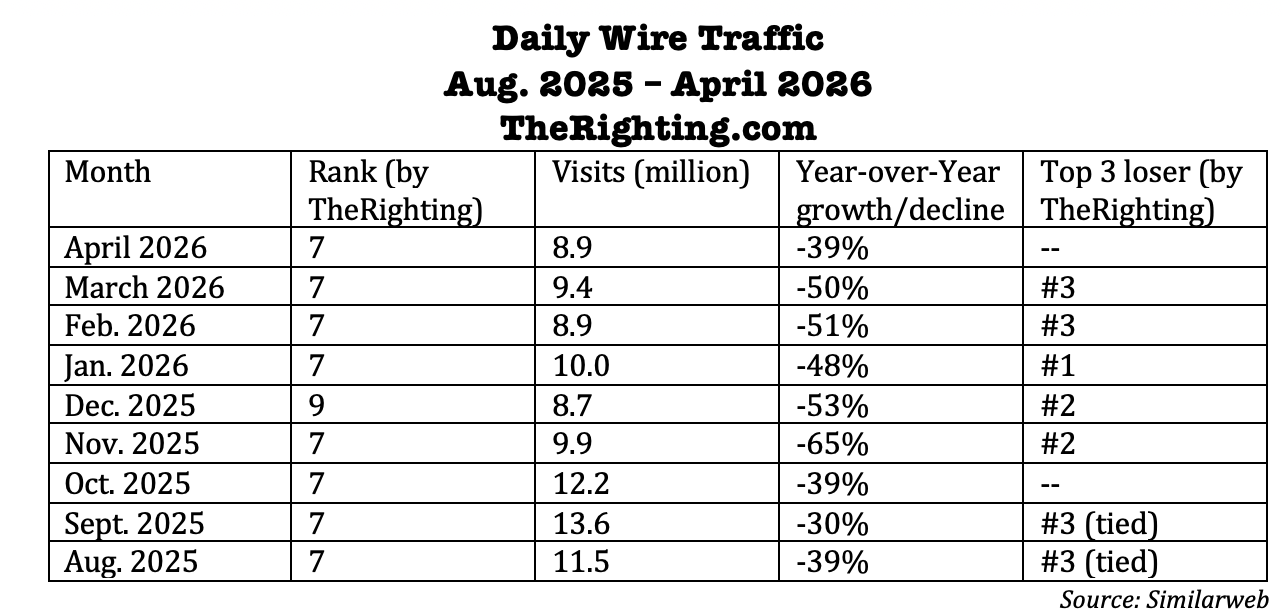 Daily Wire