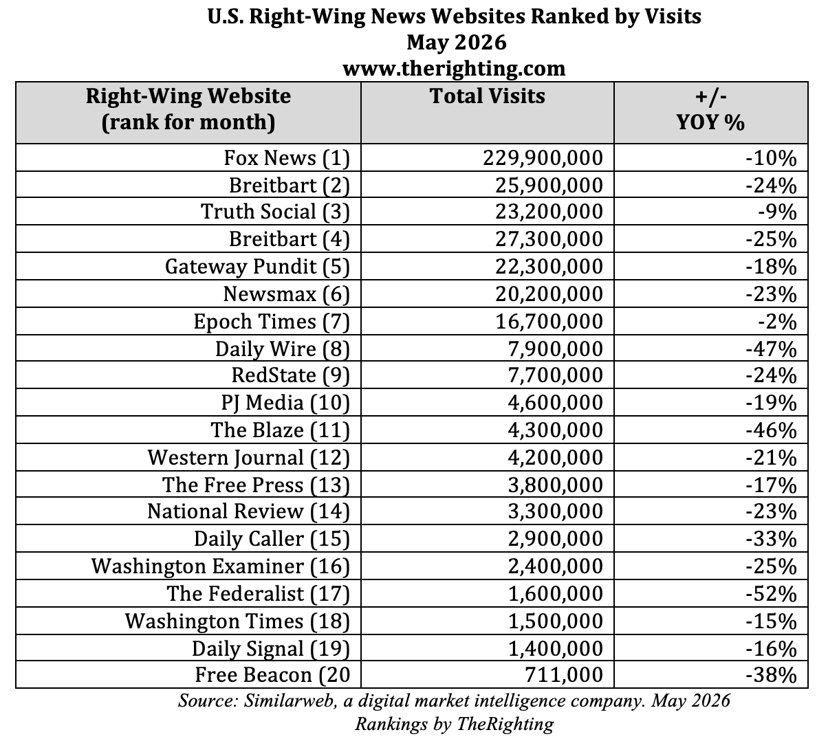 20 top right wing news websites