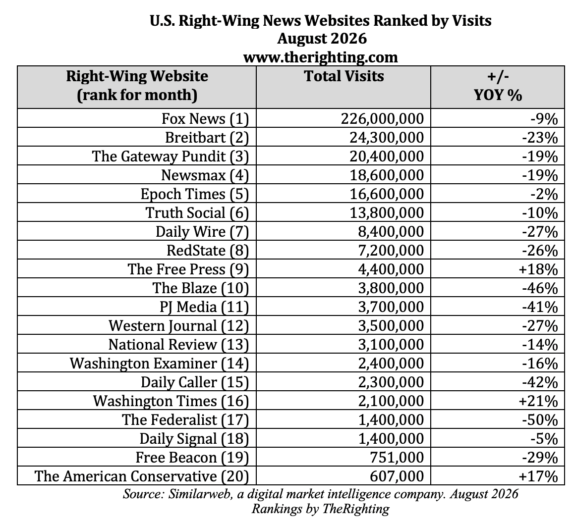 Top right wing websites